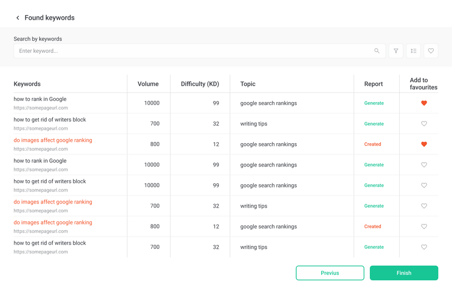 keyword-research