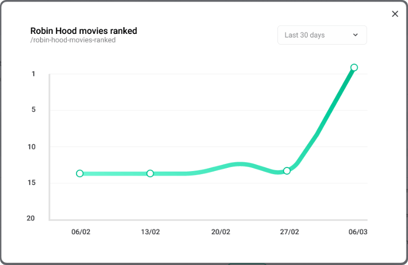 rank-tracking