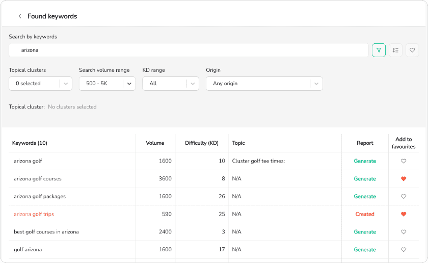 timeline-recommendations